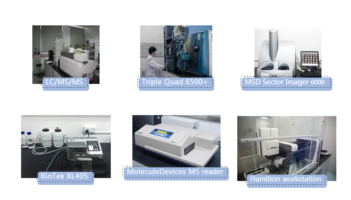 美迪西生物分析实验室仪器一览