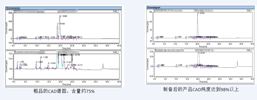 脂质体化合物（Lipids）的制备案例.webp