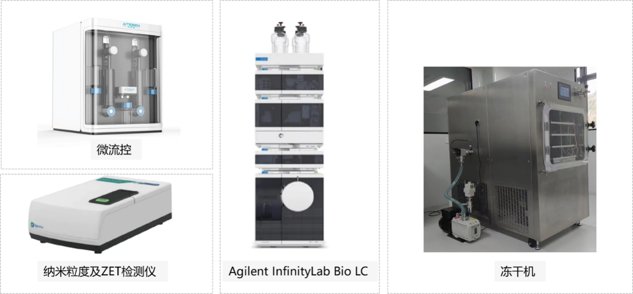 美迪西脂质体制备及分析设备.webp