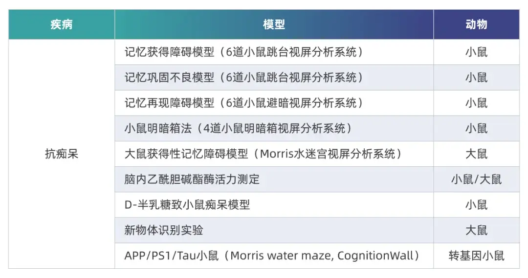 美迪西AD临床前研究模型.webp