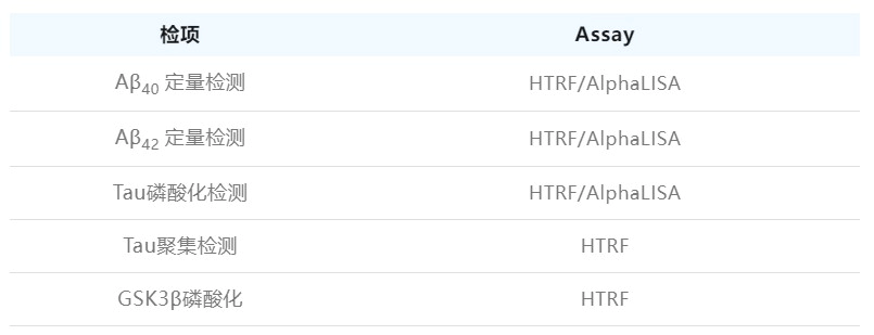 Aβ清除、Tau蛋白磷酸化和聚集检测.webp