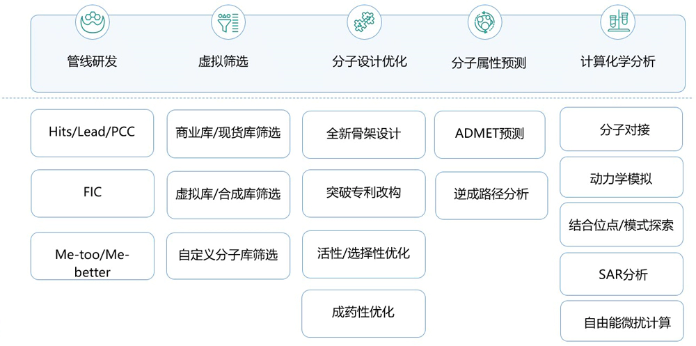 美迪西AI药物发现平台.webp