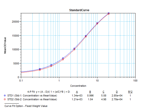 Standard Curve.png