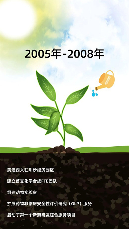 美迪西2005-2008年成长历程.jpg