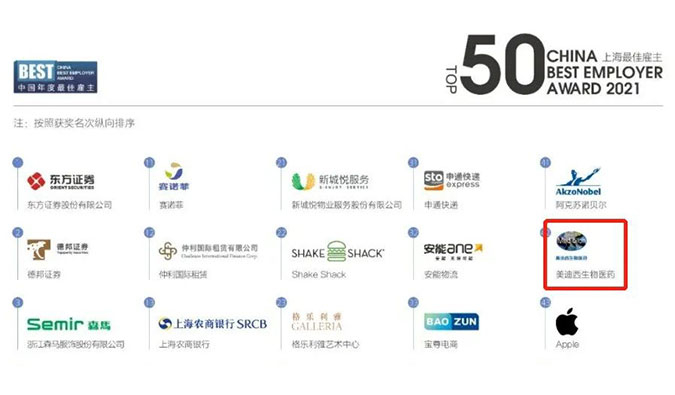 美迪西荣获“2021中国年度最佳雇主上海50强”