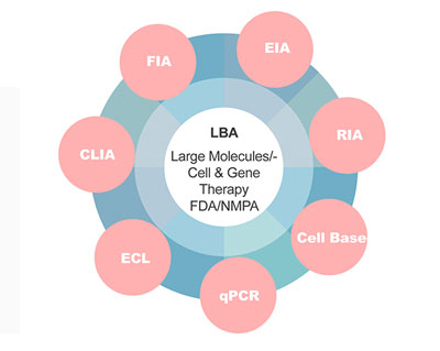 LBA-Large-Molecules.jpg