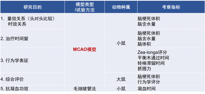 3-美迪西拥有丰富的MCAO模型建立经验和成熟的MCAO模型系统评价体系.jpg
