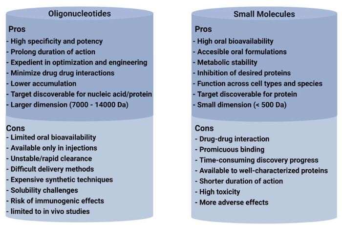 8-寡核苷酸与小分子药物的优缺点比较.jpg
