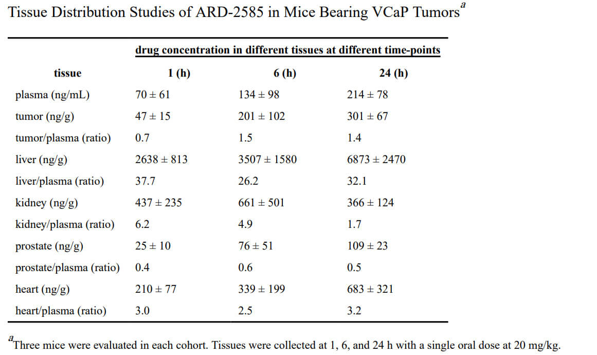 tissue-distribution-studies-of-ARD-2585-in-mice-bearing-VCaP-Tumors.jpg