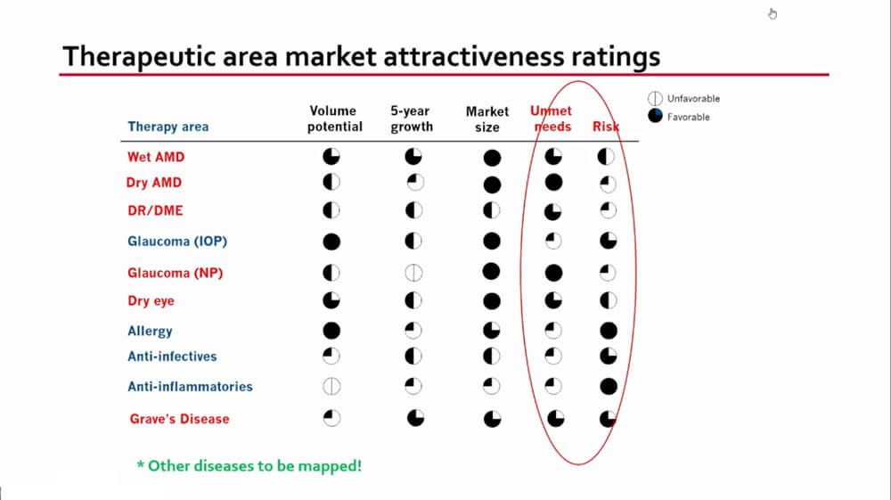 Therapeutic-area-market-attractiveness-ratings.jpg