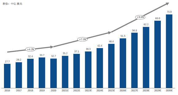 2016年至2020年-全球眼科药物市场规模.jpg