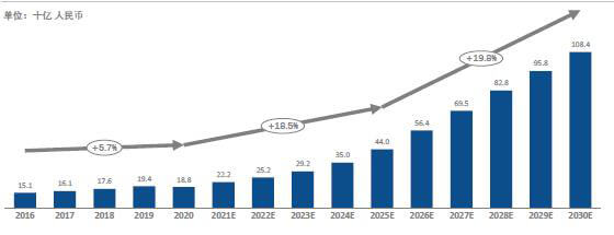 2016年至2020年-中国眼科药物市场规模.jpg