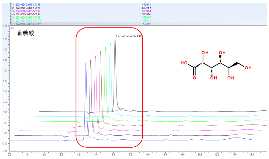 案例二-阴离子模式下检测葡糖酸（系统适用性）.jpg