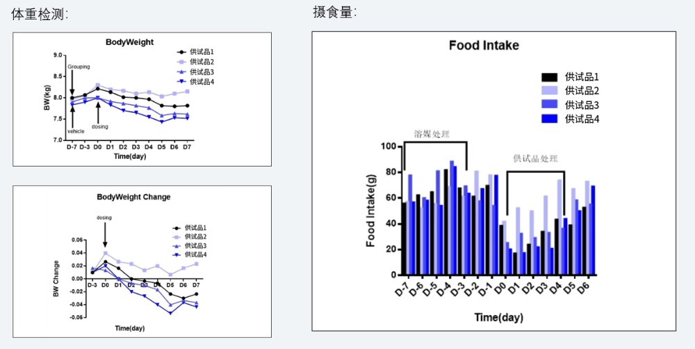 案例5：食蟹猴减重实验.jpg