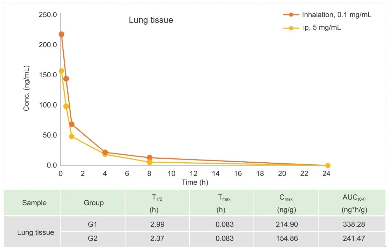 7-1 Non-clinical Pharmacokinetics of Inhaled Drugs Delivery.jpg