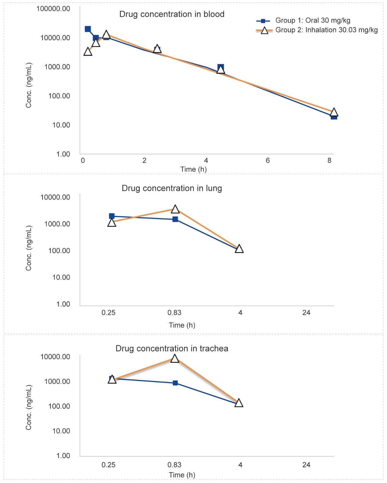 7-3 Non-clinical Pharmacokinetics of Inhaled Drugs Delivery.jpg