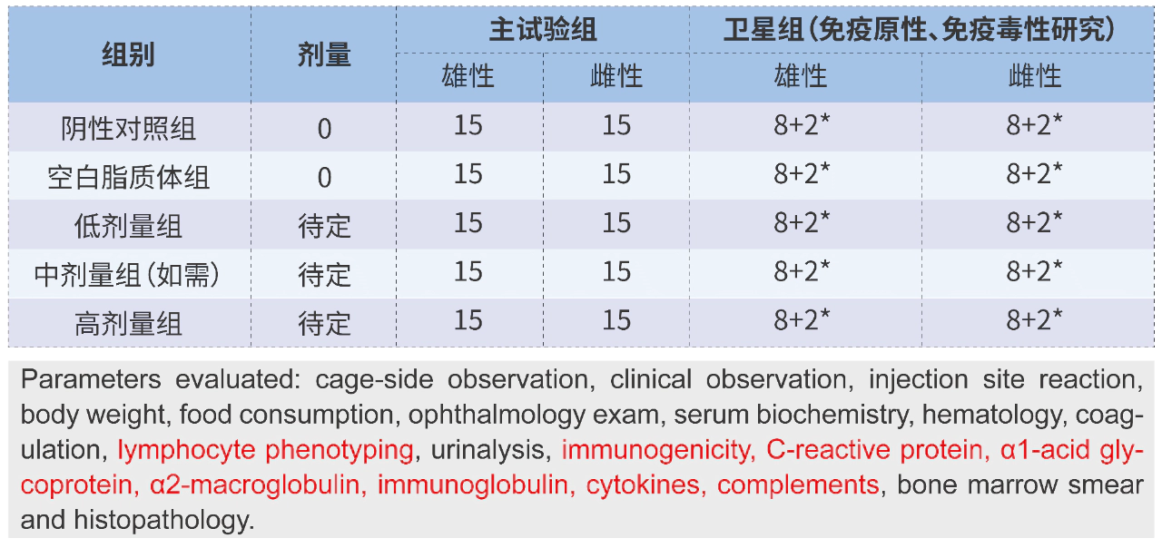 大鼠重复给药GLP毒性试验.webp