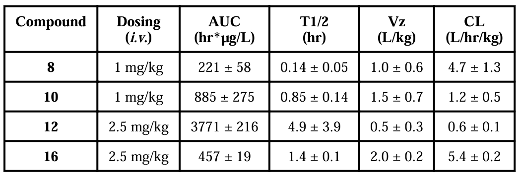 抗癌新希望：强效Smac模拟物SM-1200引发持久肿瘤消退，极具临床潜力！本研究中PK实验通过美迪西进行