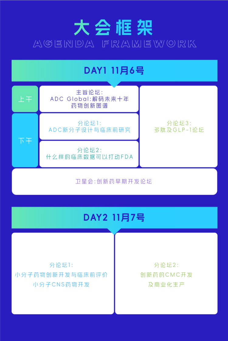 第十届广州(大湾区)生物医药创新者峰会 大会议程.webp