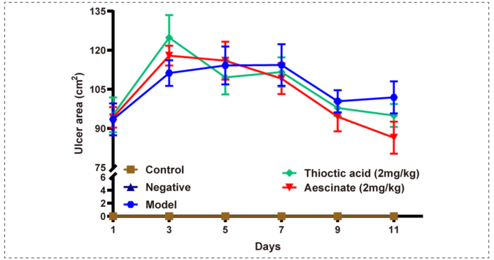 糖尿病足药效学模型—痛觉丧失.webp 糖尿病足药效学模型—痛觉丧失.webp