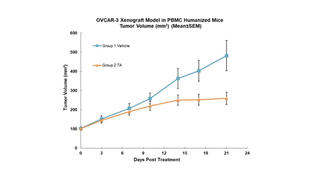T细胞接合作用在全身 实体瘤中的作用.jpeg T细胞接合作用在全身 实体瘤中的作用.jpeg
