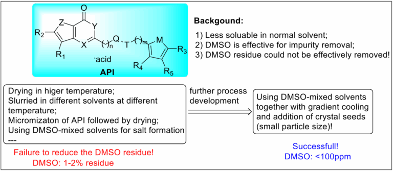 溶剂残留去除.png 溶剂残留去除.png