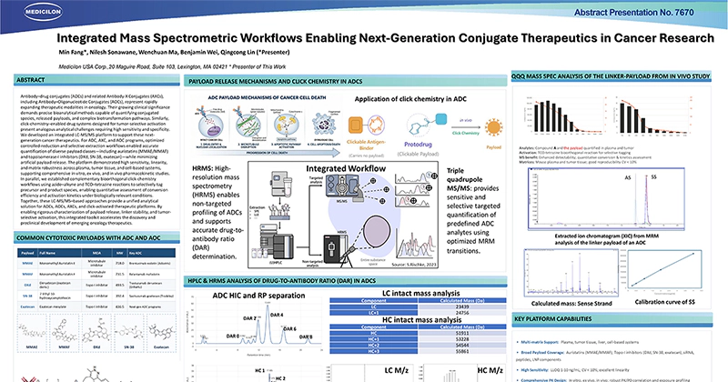 Integrated Mass Spectrometric Workflows Enabling Next-Generation Conjugate Therapeutics in Cancer Research
