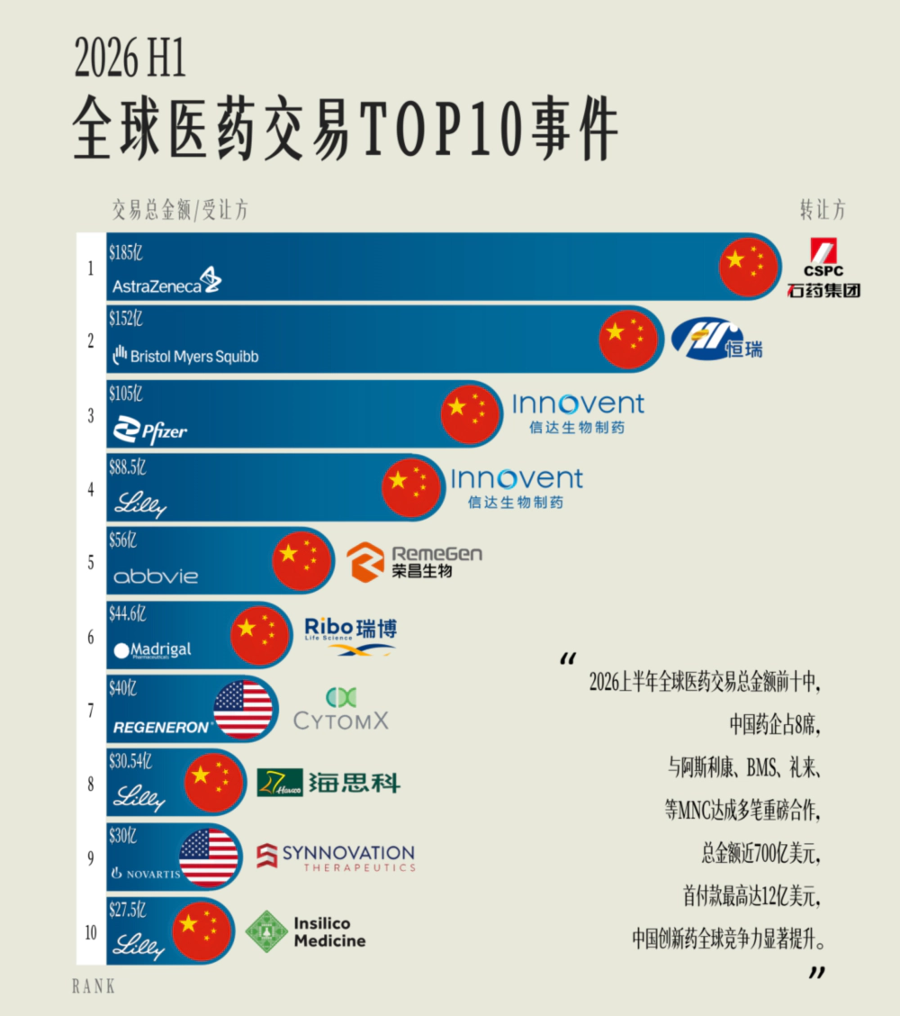 全球医药交易TOP10事件.webp 全球医药交易TOP10事件.webp
