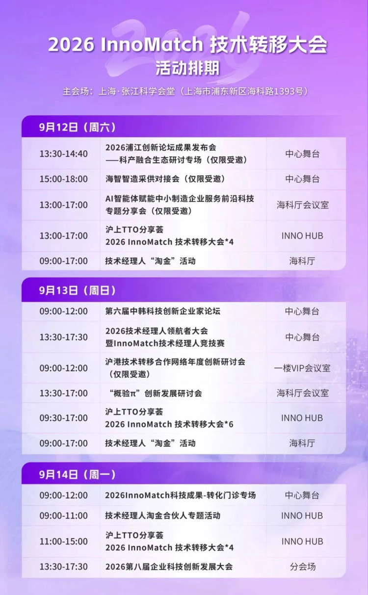 2026 InnoMatch 技术转移大会活动排期.webp